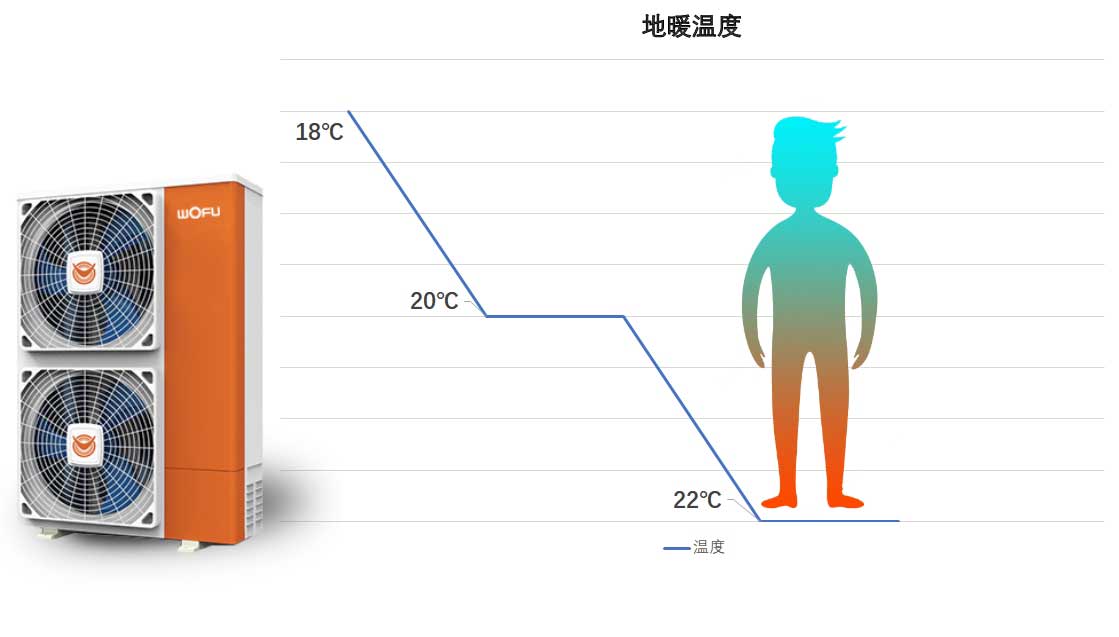 青岛空气源热泵