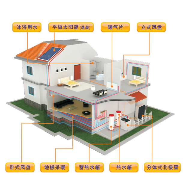 家用空气源热泵热水器