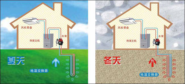 青岛别墅地源热泵空调