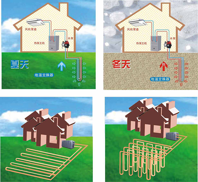 别墅地源热泵