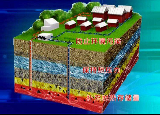 沃富地源热泵中央空调工作原理---沃富新能源中央空调