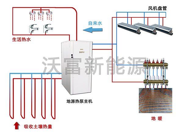 沃富地源热泵原理图，青岛沃富新能源科技有限公司