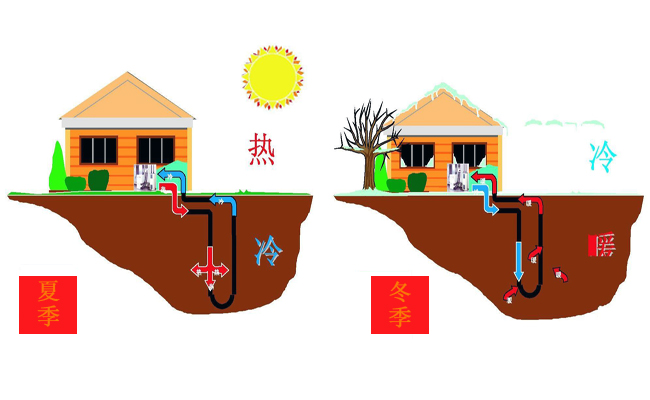 沃富地源热泵工作原理，青岛沃富新能源科技有限公司