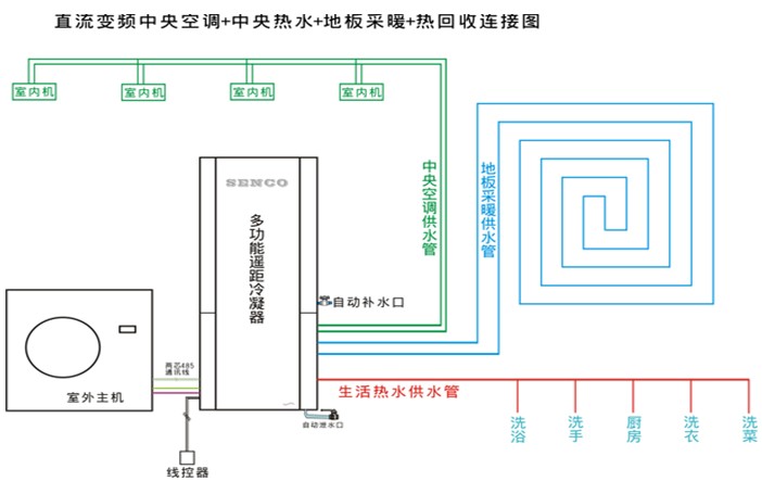 空气源热泵原理图