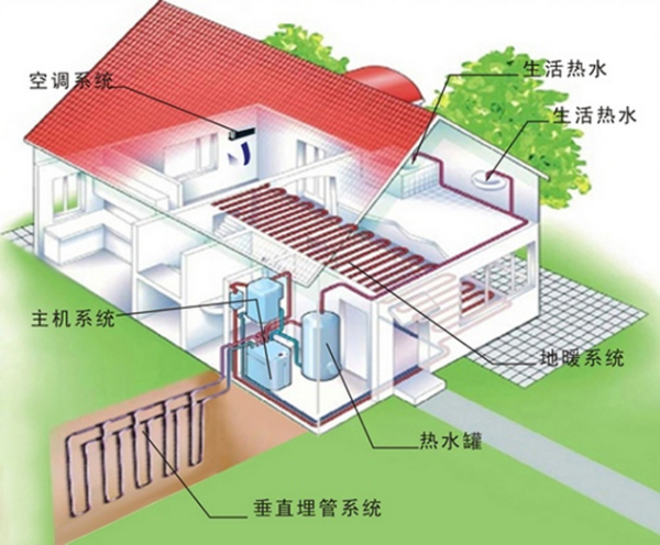 地源热泵系统