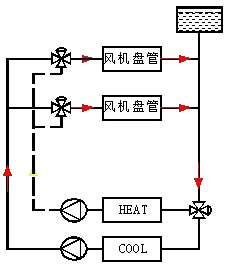 中央空调三管制