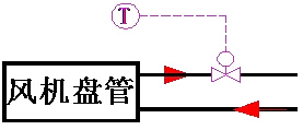 风机盘管