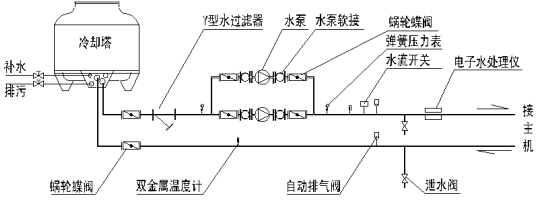 什么是空调水系统,什么是空调氟系统?