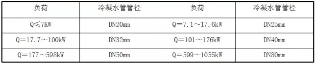 冷凝水系统