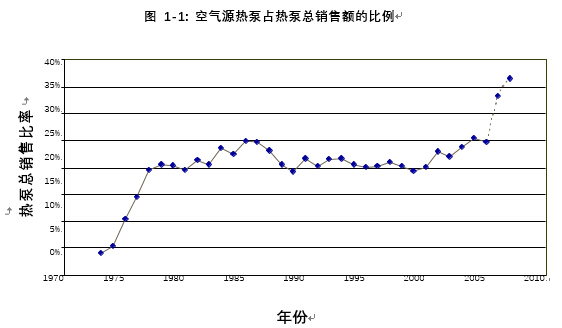 地源热泵行业分析报告