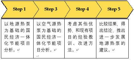 地源热泵分析报告组织思路