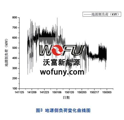 地源热泵回水侧