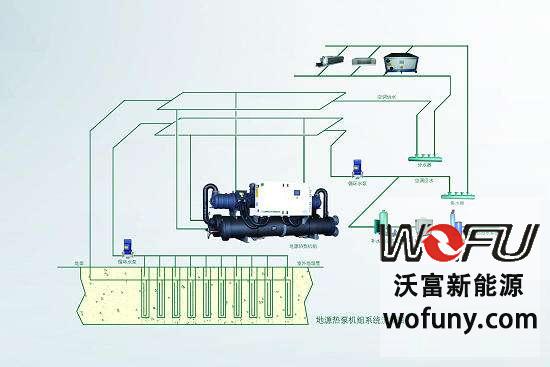 别墅地源热泵