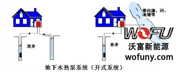 别墅地源热泵