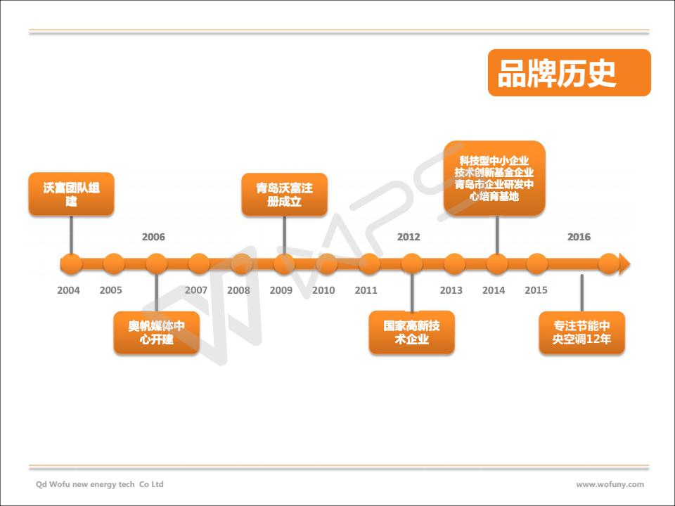 地源热泵公司品牌