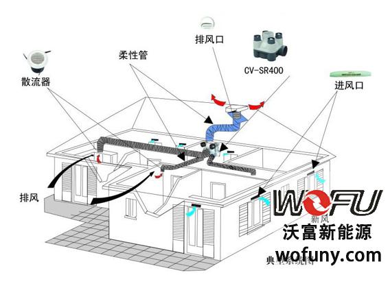 新风系统