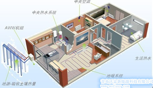 地源热泵空调系统图_副本