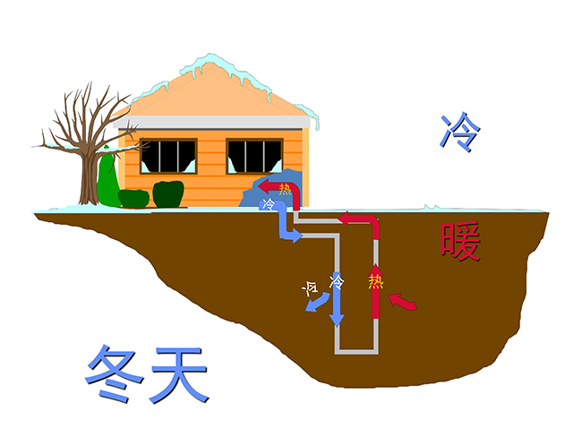 即墨名都苑别墅中央空调工作原理