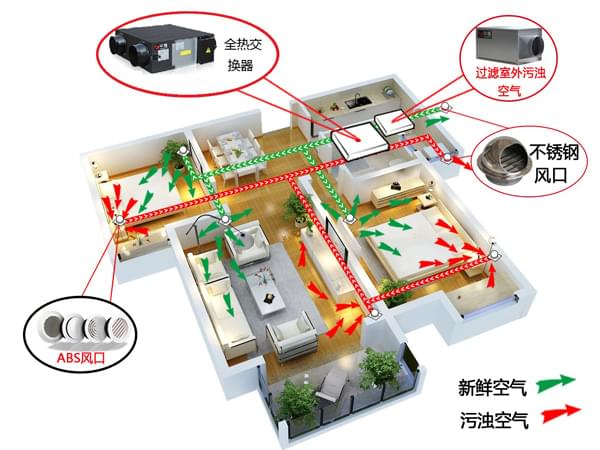 青岛新风系统