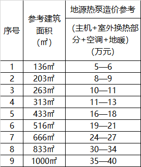 空气源热泵报价