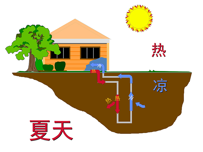 地热能8.1