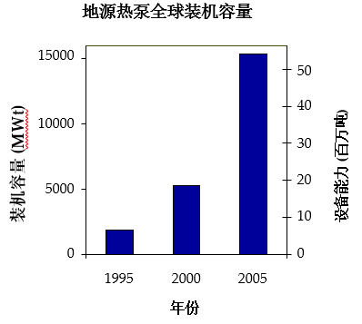 地源热泵分析报告1