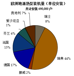 地源热泵分析报告7