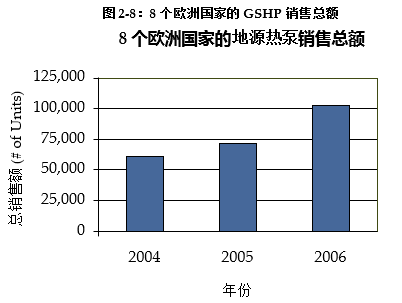 地源热泵分析报告8