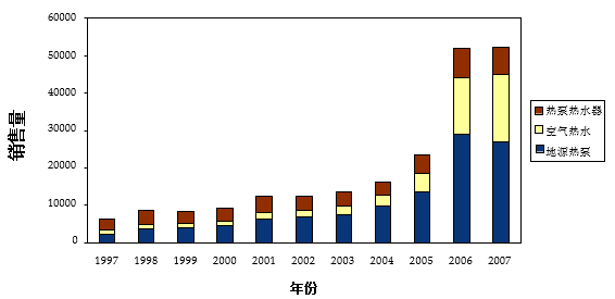 地源热泵分析报告11