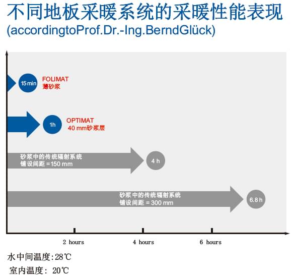 毛细管路