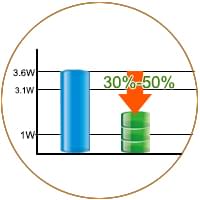 新能源采暖方式----沃富地源热泵采暖节约30%-50%