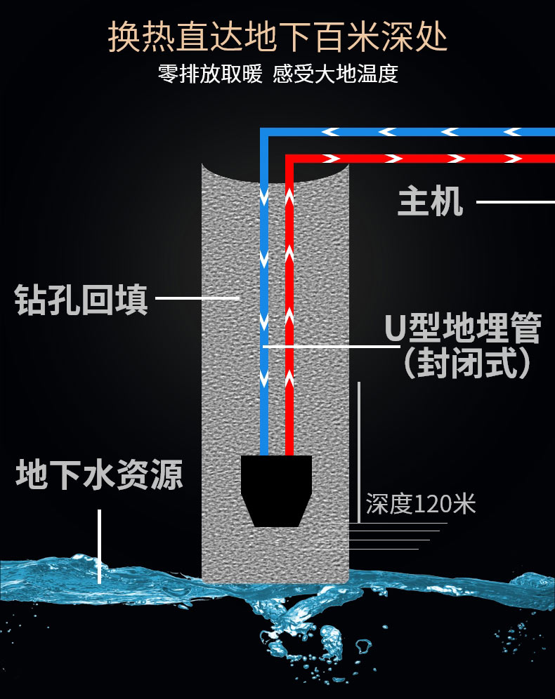 地热能取暖，别墅地源热泵